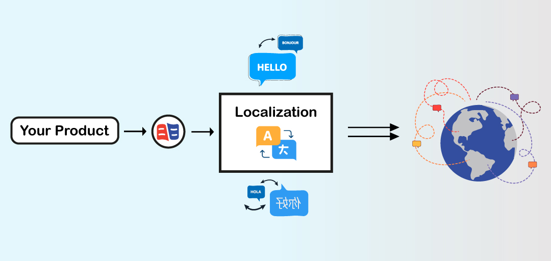 Continuous Localization Vs. Agile Localization: What Are They? 