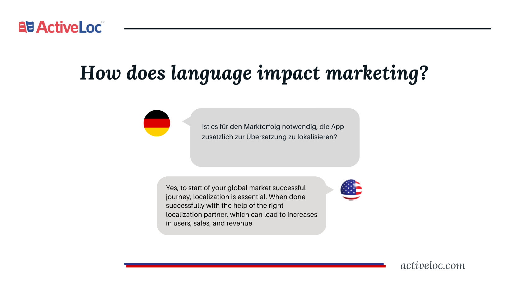 language research in marketing