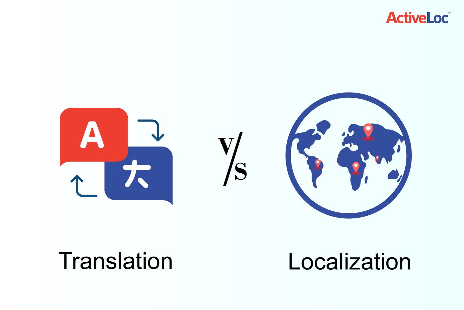 Difference between Translation and Localization