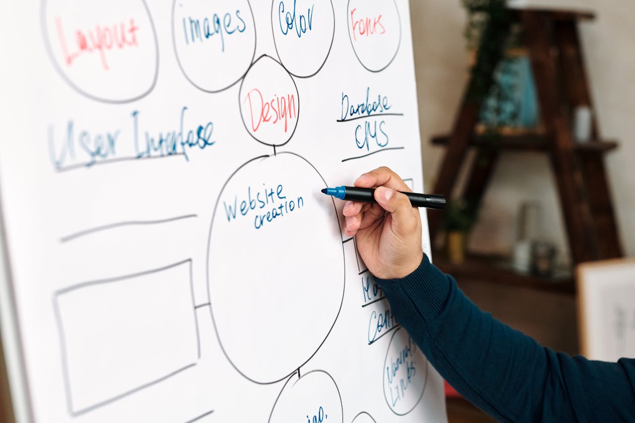 Content Management System (CMS) mapping on a white board with various factors such as website development, design. colour, images written on it